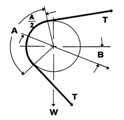 MWF Calculation